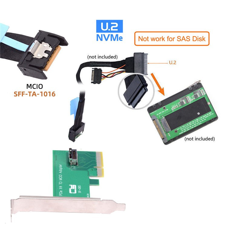 SF-085 PCI-Express 5.0 4.0 4X to MCIO Mini Cool Edge IO Female Host Adapter for PCIe Nvme U.2 SSD