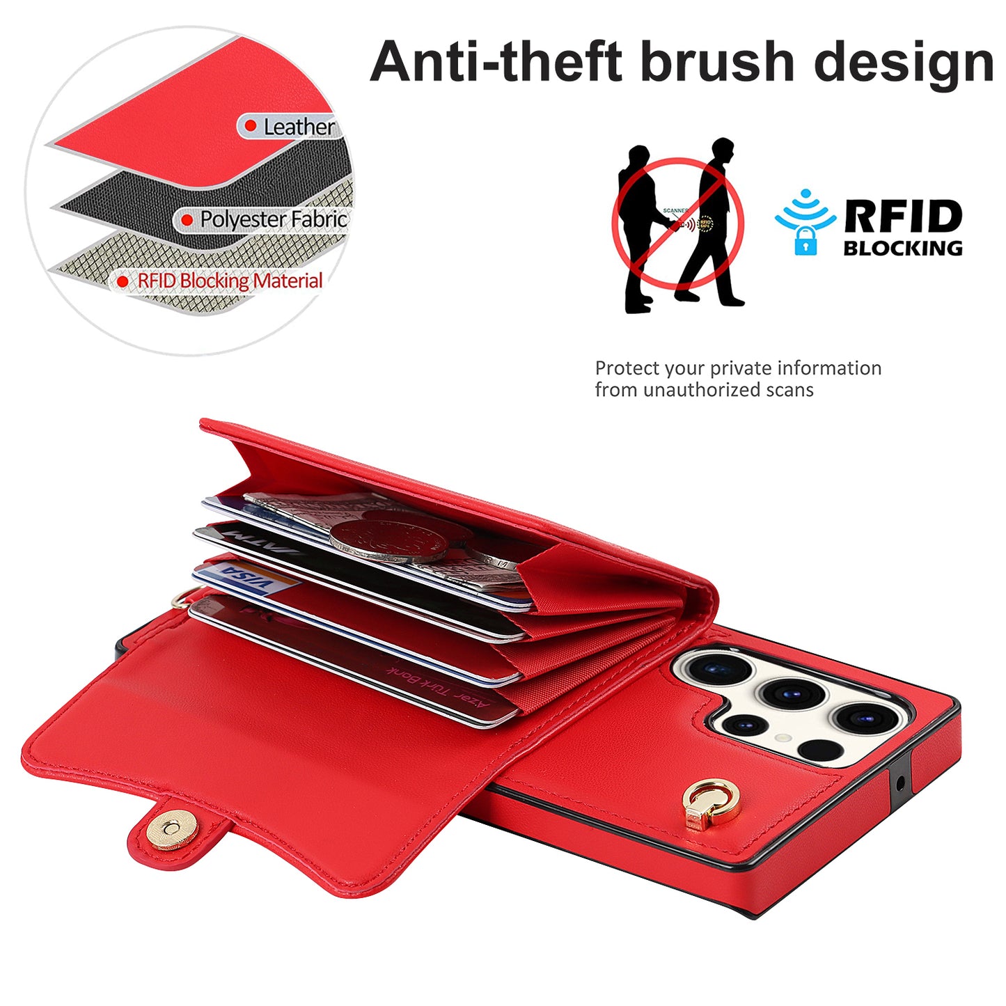 For Samsung Galaxy S24 Ultra RFID Blocking Card Slots Cover Phone Card Case - Red