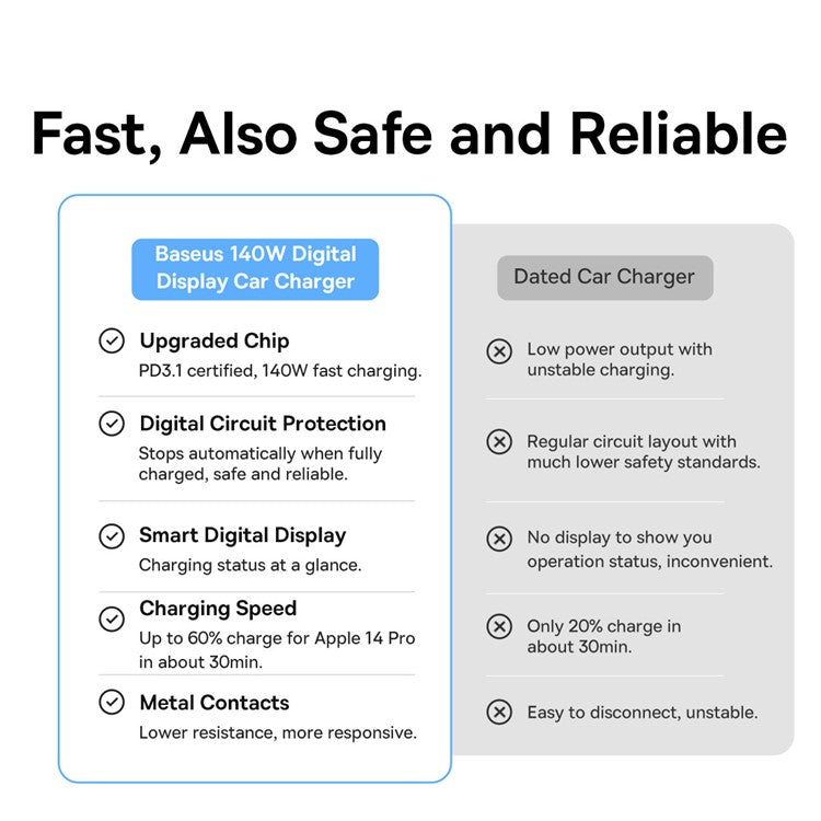 BASEUS Digital Display PD3.1 Fast Charging Car Charger USB+Type-C 140W Power Adapter with Type-C Cable - Black