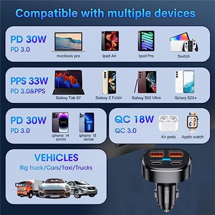 REMAX RCC329 DUKE Series 75W Phone Fast Charging Car Charger 2 USB + 2 Type-C Power Adapter with Indicator Light