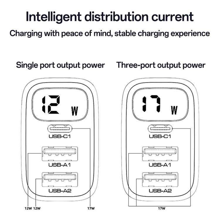 YESIDO YC67 Digital Display 17W Wall Charger 2 USB + 1 Type-C Phone Tablet Charging Adapter, EU Plug