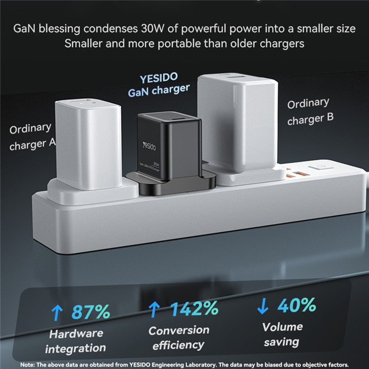 YESIDO YC82 PD 30W Fast Charging Power Adapter Type-C Single Port GaN Wall Charger