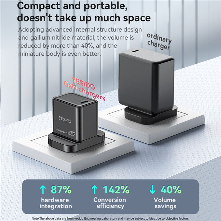 YESIDO YC81 GaN 25W Phone Charger Type-C Port Power Adapter