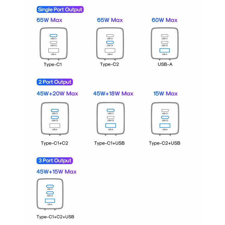 JOYROOM TCG01 GaN Ultra 65W 3-Port Fast Charger Set with 1.2m 100W Type-C Cable for iPhone 16-15 Series Mini Wall Charger (EU Plug)