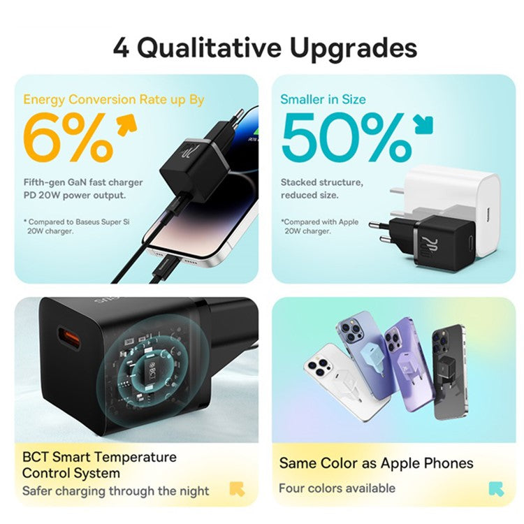 BASEUS 20W GaN5 Fast Charger Portable Type-C Port Wall Charging Adapter (Mini), EU Plug - Black