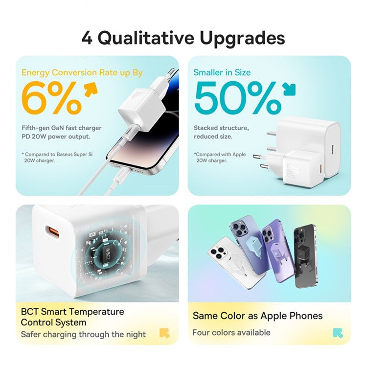 BASEUS 20W GaN5 Fast Charger Portable Type-C Port Wall Charging Adapter (Mini), EU Plug - White
