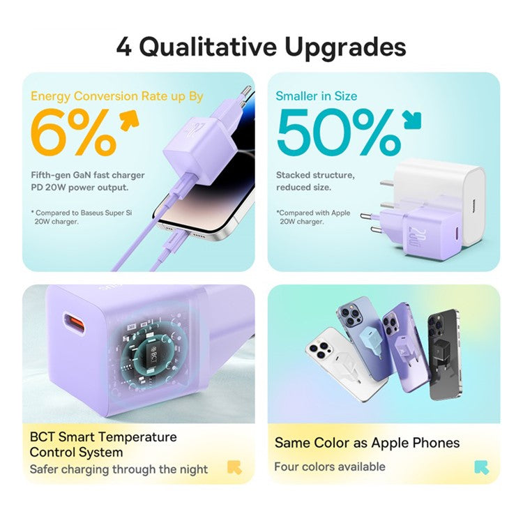 BASEUS 20W GaN5 Fast Charger Portable Type-C Port Wall Charging Adapter (Mini), EU Plug - Purple
