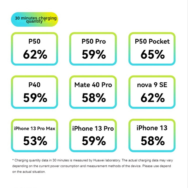 HUAWEI P0011 Mini Super Fast Charger (Max 25W) USB-C Portable Charger Adapter with Type-C to Type-C Cable (CN Plug)