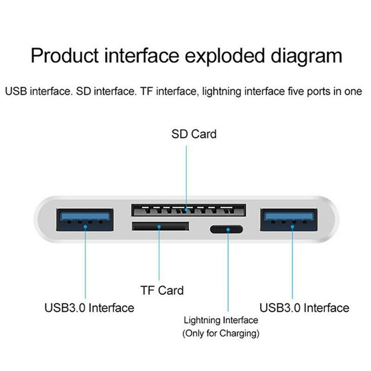 Type-C  /  USB  /  Lightning 3-Port USB Hub 5 in 1 Flash Drive SD TF Card Reader Adapter