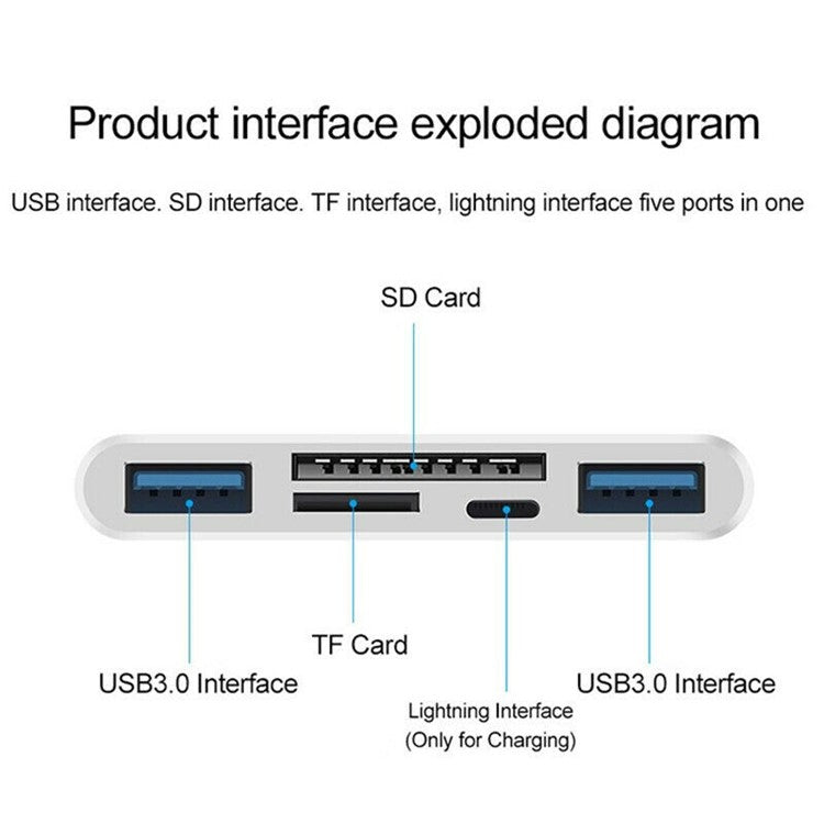 5-in-1 USB Hub Lightning 2xUSB SD TF Card Reader Adapter with Type-C / USB / Lightning Port