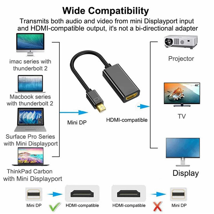 MINDPURE AD007 Plug and Play 4K 30Hz Video Output Mini DP to HD Male to Female Adapter Cable - White