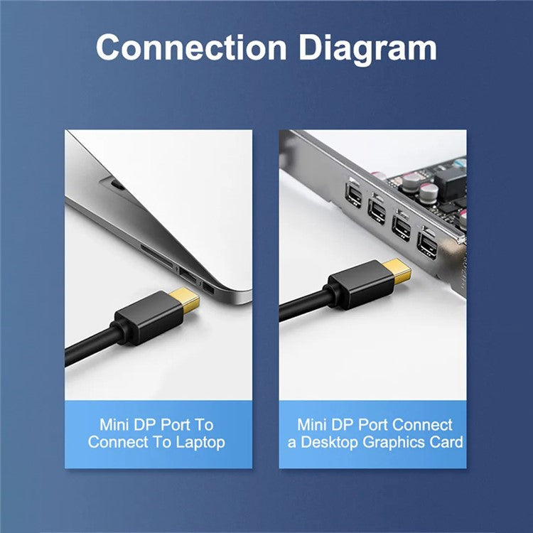 MINDPURE AD007 Plug and Play 4K 30Hz Video Output Mini DP to HD Male to Female Adapter Cable - White