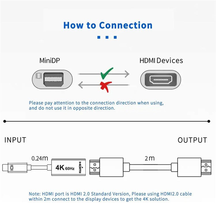MINDPURE AD007 Plug and Play 4K 30Hz Video Output Mini DP to HD Male to Female Adapter Cable - White