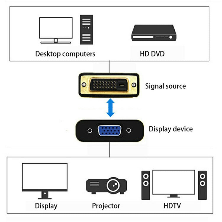 MINDPURE AD048 24+5 DVI Female to HDMI Male HD Video Adapter Two-Way Conversion Converter