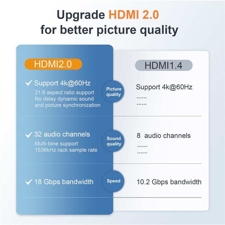 MINDPURE AD046 HDMI Female to Female Adapter 4K HDMI 2.0 HD Video Connector