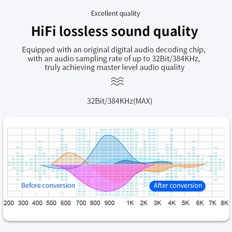MH319 For 8-Pin iOS / Type-C Android Stereo Live Streaming Converter Sound Card Karaoke Adapter