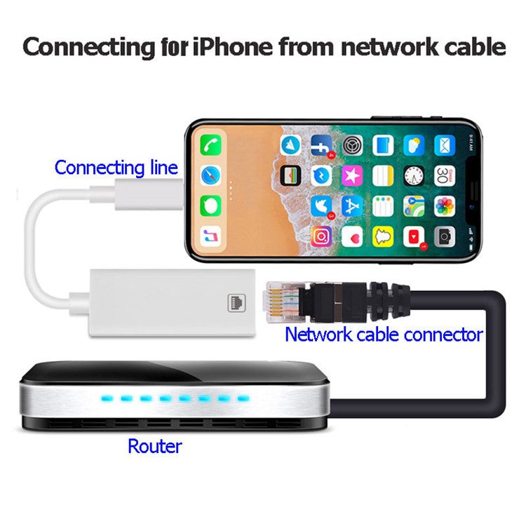 Lightning To RJ45 Ethernet LAN Wired Network Adapter 100Mbps Network Cable for iPhone iPad