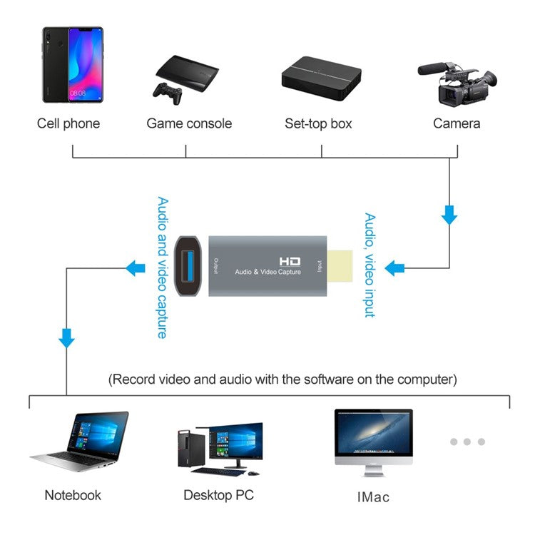 Z51 USB Female to 4K HDMI Male Audio Video Capture Card for Computer Live Streaming Broadcast
