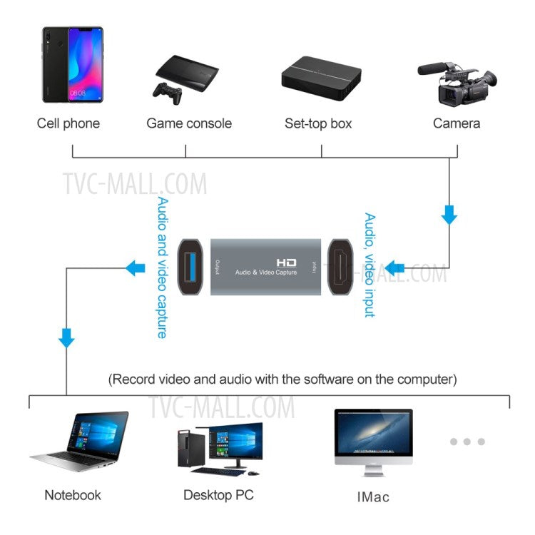 Z52 USB Female to 4K HDMI Female Computer Audio Video Capture Card for Live Streaming Broadcasting