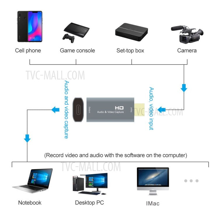 Z50 Type-C Female to 4K HDMI Male Live Streaming Broadcasting Audio Video Capture Card