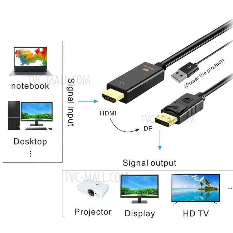 H147 HDMI+USB 2.0 Male to DisplayPort Male Converter HD Conversion Cable for Monitor Projector HDTV - 1.8m