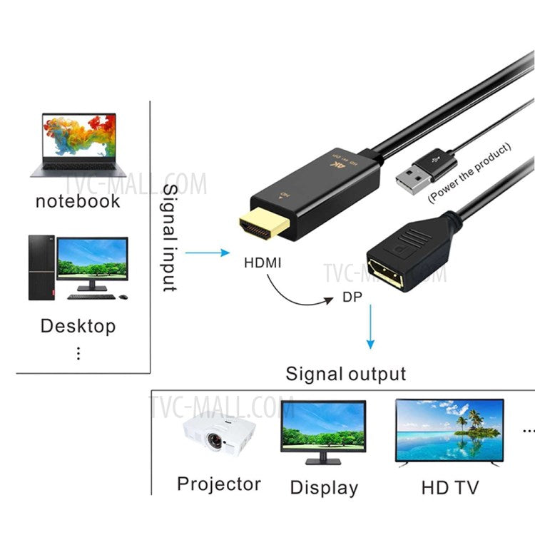 H146 HDMI+USB 2.0 Male to DisplayPort Female HD Conversion Cable - 25cm