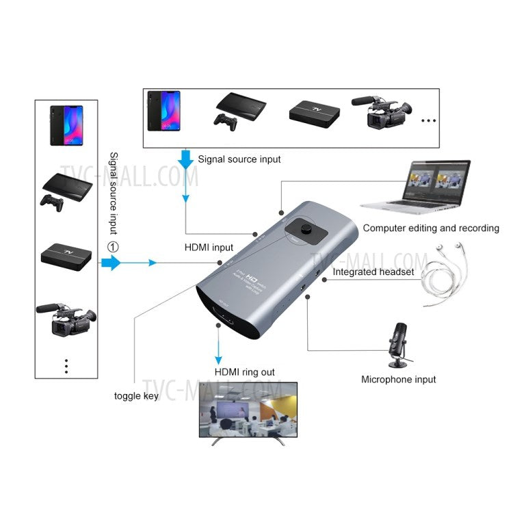 Z55 HDMI 4K HD Video Audio Capture Switcher Support Microphone Input Local Loop