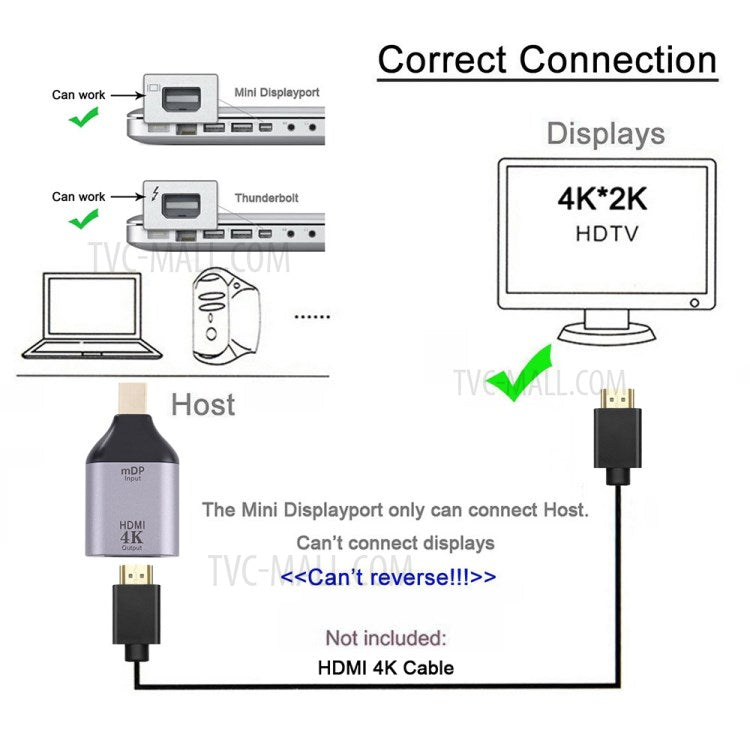 4K 30Hz HDMI Female to Mini DP Male Gold Plated Plug Adapter for Monitor HDTV Projector