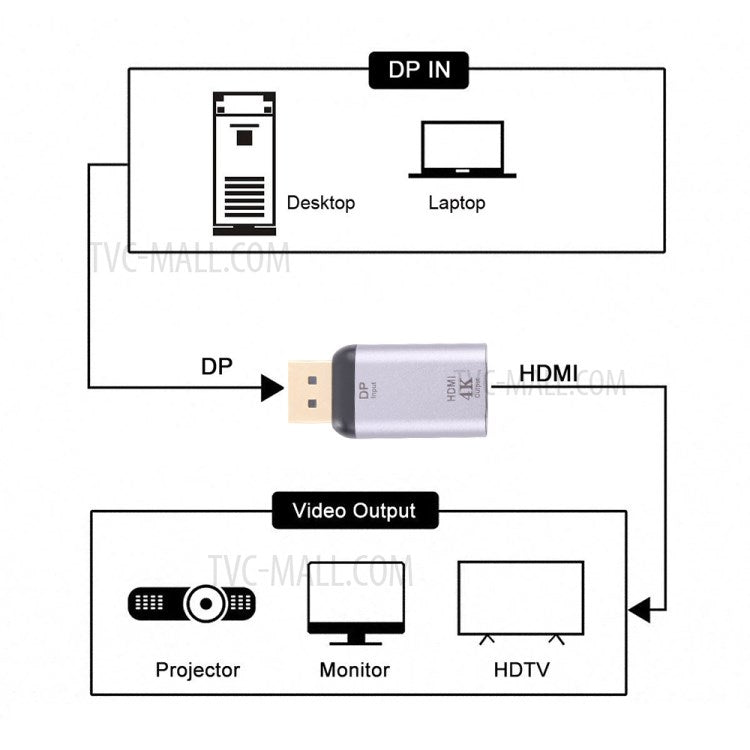 4K 30Hz HDMI Female to DP Male HD Video Adapter Converter for HDTV Monitor Projector