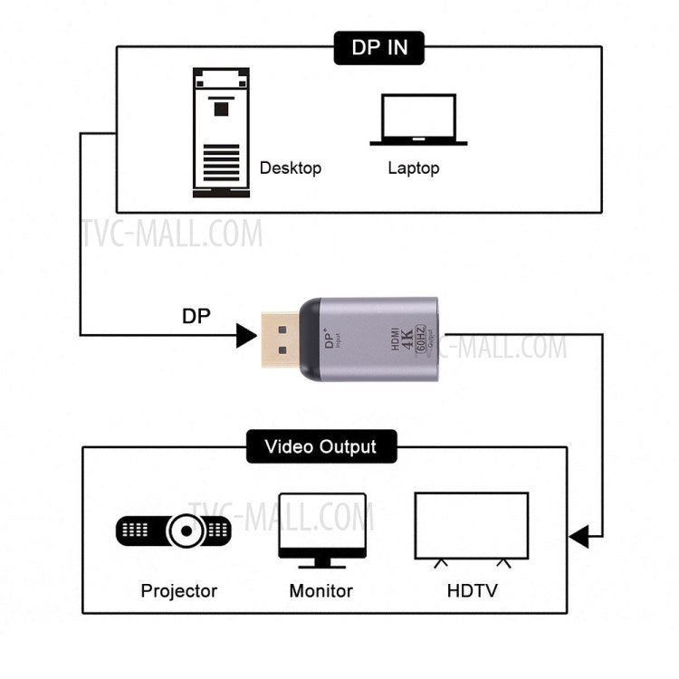 4K 60Hz HDMI Female to DP Male Adapter Converter for HDTV Monitor Projector