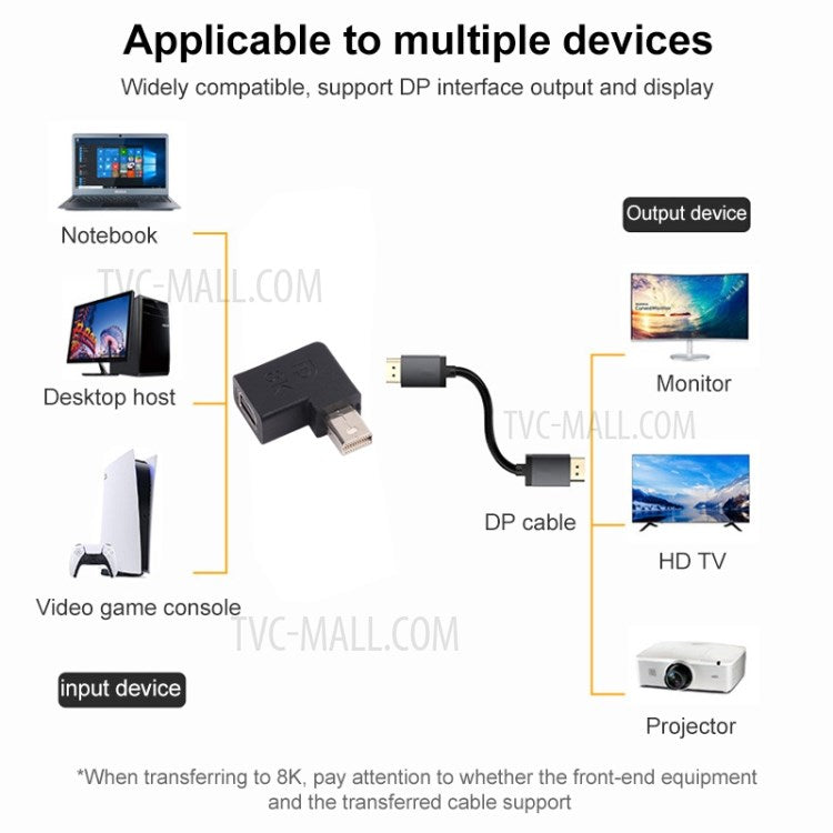 DP1.4 8K Mini DisplayPort Female to Mini DisplayPort Male Video Converter Elbow Adapter