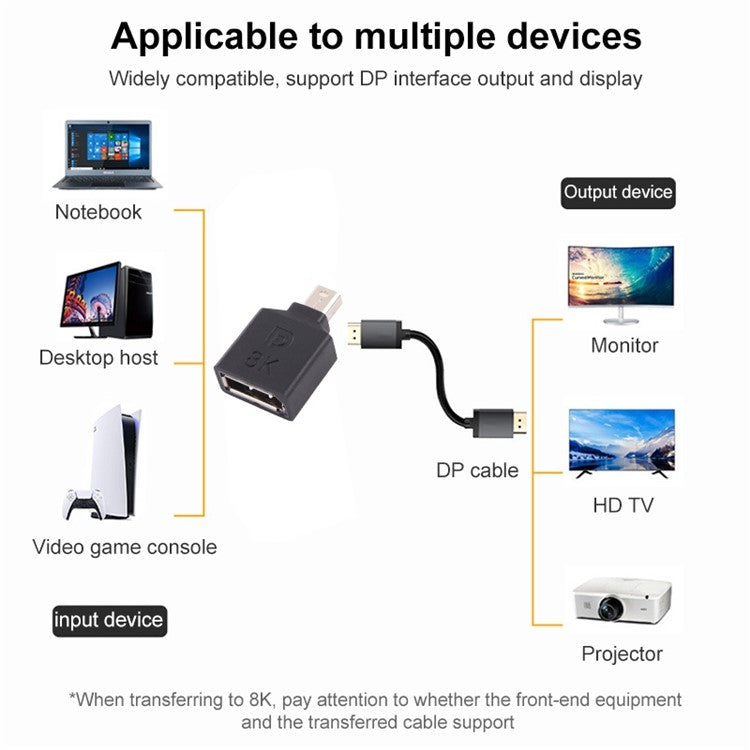 DP1.4 8K Mini DisplayPort Male to DisplayPort Female HDR Image Video Converter Adapter