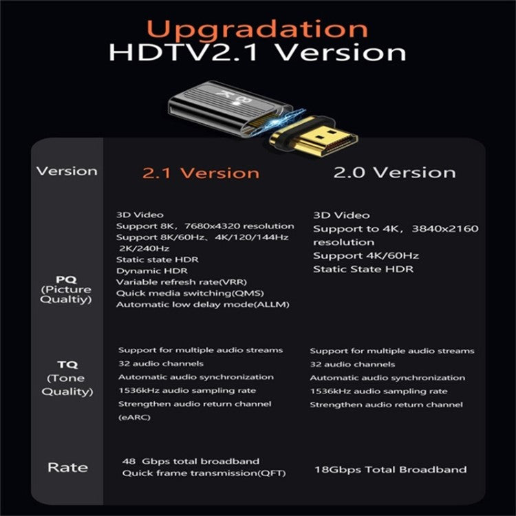 Magnetic HDMI 2.1 Female to Male Adapter 48Gbps Video Converter for HDTV Monitor - Silver