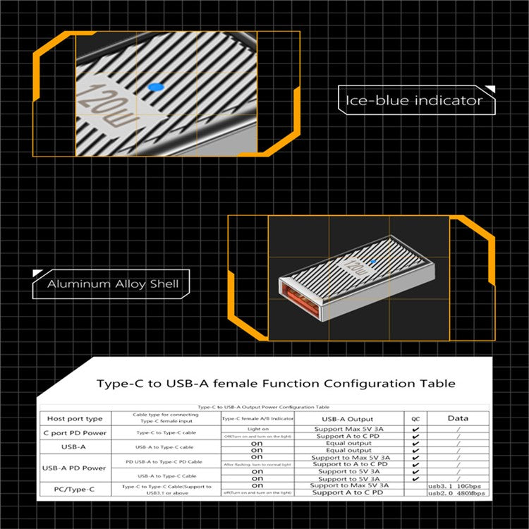 120W 10Gbps Mini Converter USB-A 3.1 Female to Type-C Male Straight OTG Adapter - Dark Grey