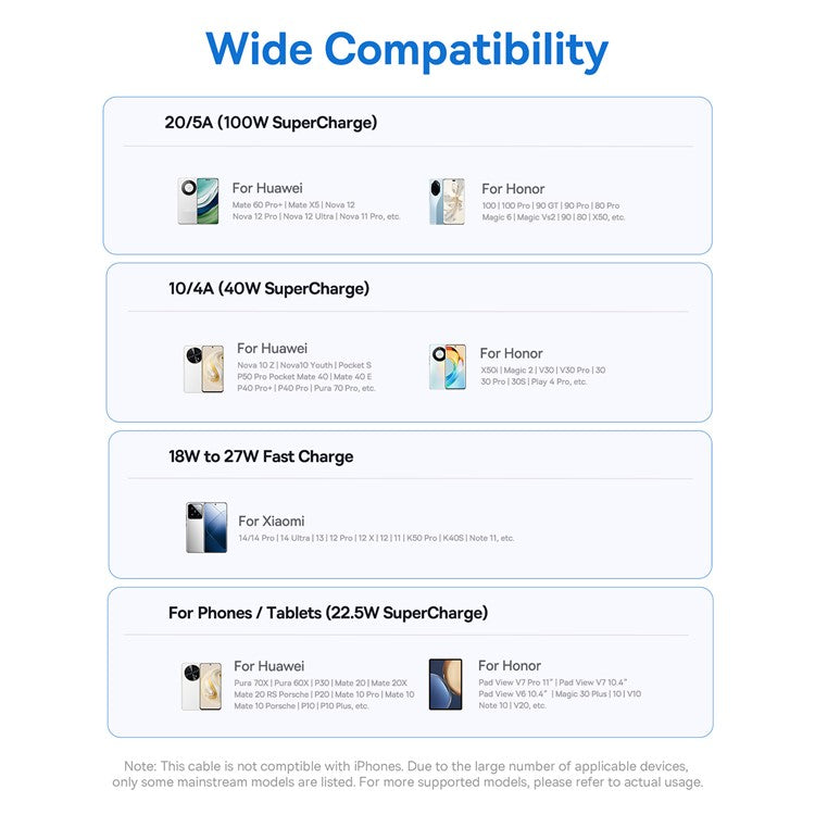 Baseus Dispaly II 2m 100W Cable Data Transfer USB-A to USB-C Fast Charging Cord - Blue