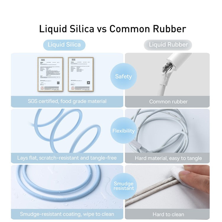 BASEUS Liquid Silicone Gel USB to iP Cell Phone Cable 2m Charging Cable 2.4A Fast Charging 480Mbps Data Transmission Cord - Blue