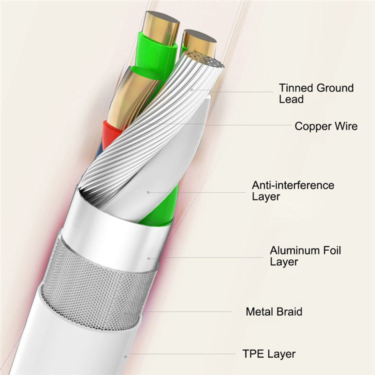 YOOBAO YB-400C for iPhone 15 Series 2m 2.4A Fast Charging High Toughness TPE Round Wire USB-A to Type-C Data Cable