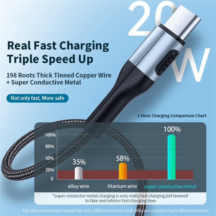 XUNDD for iPhone 15 Series 1m PD 20W USB-A to Type-C Braided Cable for Fast Charging and Data Transfer - Black