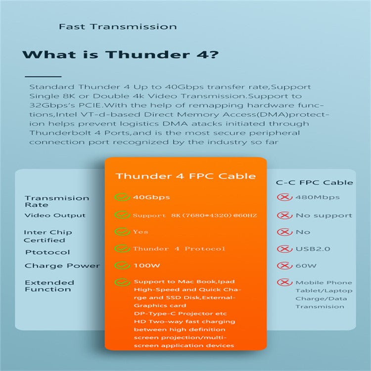 0.3m 40Gbps 8K 60Hz Thunderbolt 4 100W Fast Charging Data Cable