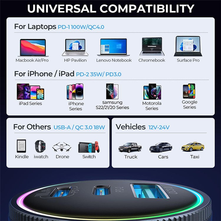 JOYROOM JR-CCN07 120W Super Fast Charging 3-Port Car Charger 2 Type-C + USB Car Charger Set with Type-C to Type-C Data Cable