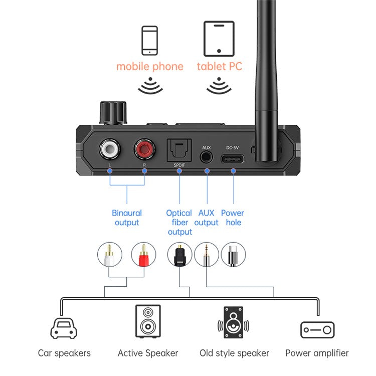 C36 Bluetooth 5.3 Audio Receiver Fiber-Optic Coaxial Adapter Supports USB-Disk Playback