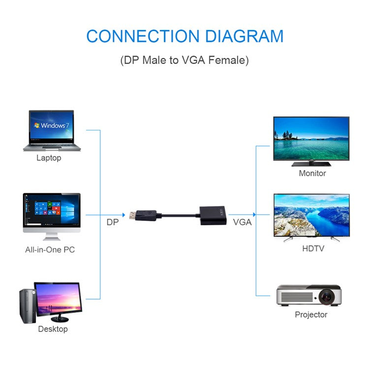 Big DisplayPort Male to VGA Female Converter Adapter Cable - Black
