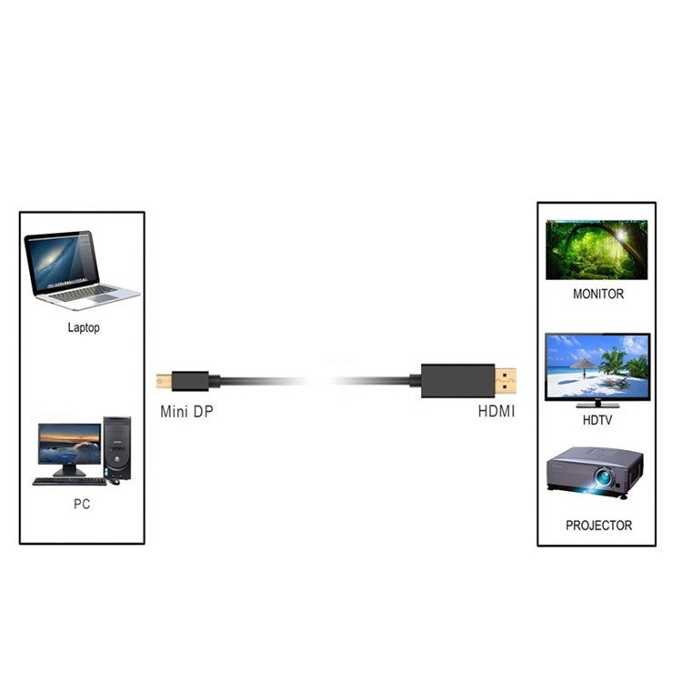 Mini DP to HDMI Convertor Cable Ultra HD Resolution Gold-plated Port Convertor Cord - Black