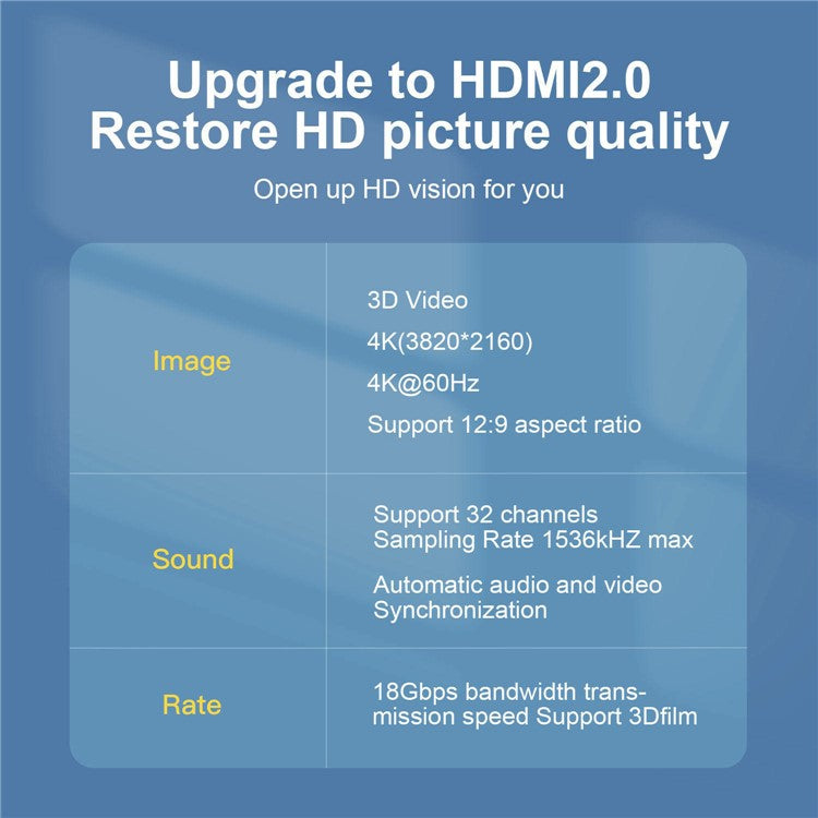 MINDPURE HD011 5m 4K / 60Hz High Speed HDMI 2.0 Male to Male Cable for Laptops Monitors, Bright Black