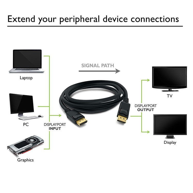 DisplayPort to DisplayPort 1.8m Big DP Male to Male DP to DP Adapter Cable