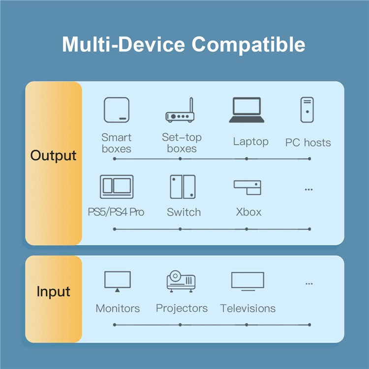 MINDPURE HD009 2m HDMI 2.1 Male to Male Braided Cable Support 8K  /  60Hz 4K  /  144Hz for Laptop PC Monitor