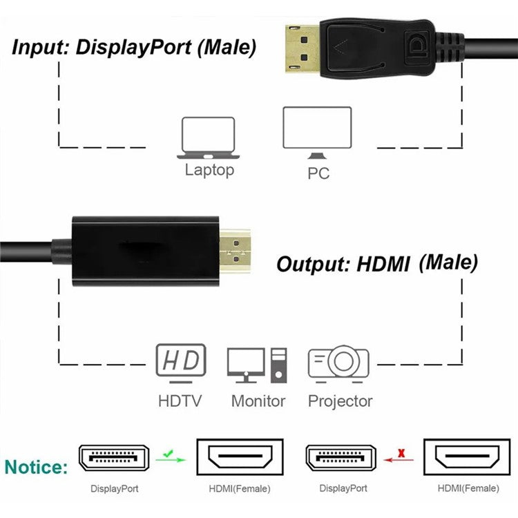 MINDPURE DP001 2m 3D Video Displayport 1.2 Cable 4K / 60Hz 2K / 144Hz DP to DP Cord