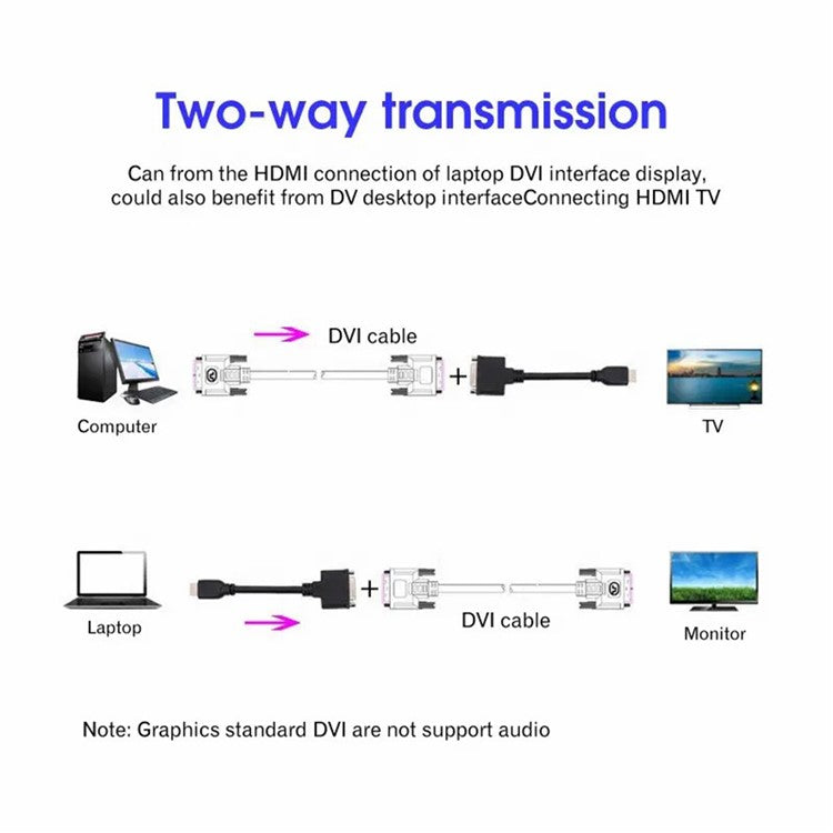 MINDPURE AD023 2m HDMI Male to DVI Male Cord Computer TV Monitor Connection Cable