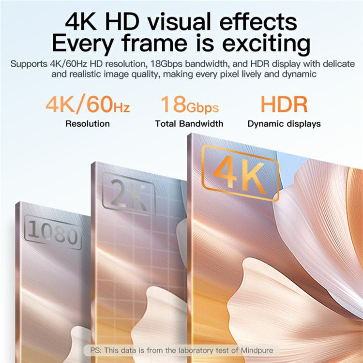 MINDPURE AD016 1m Mini HDMI to HDMI 4K HD Video Monitor Projector TV Connection Cable