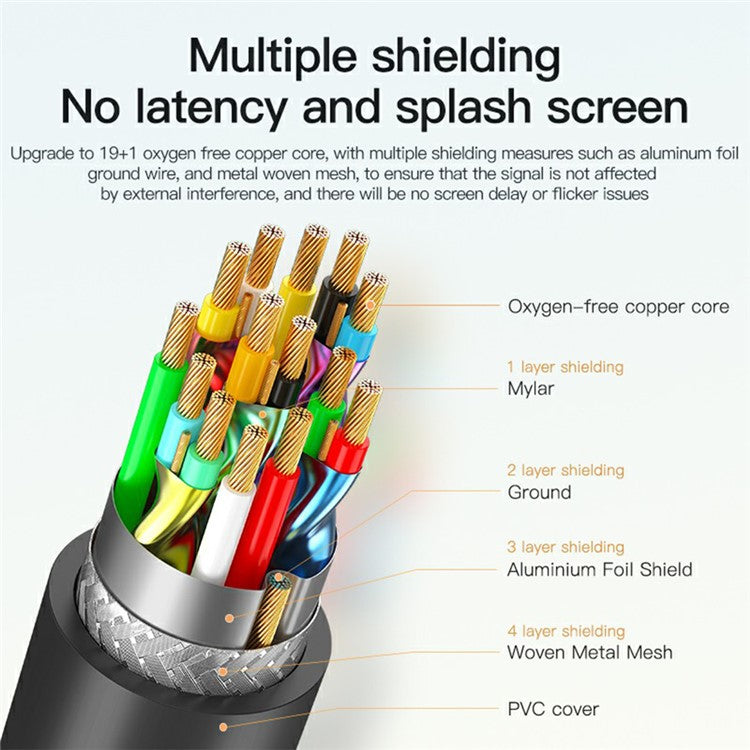MINDPURE AD016 1m Mini HDMI to HDMI 4K HD Video Monitor Projector TV Connection Cable